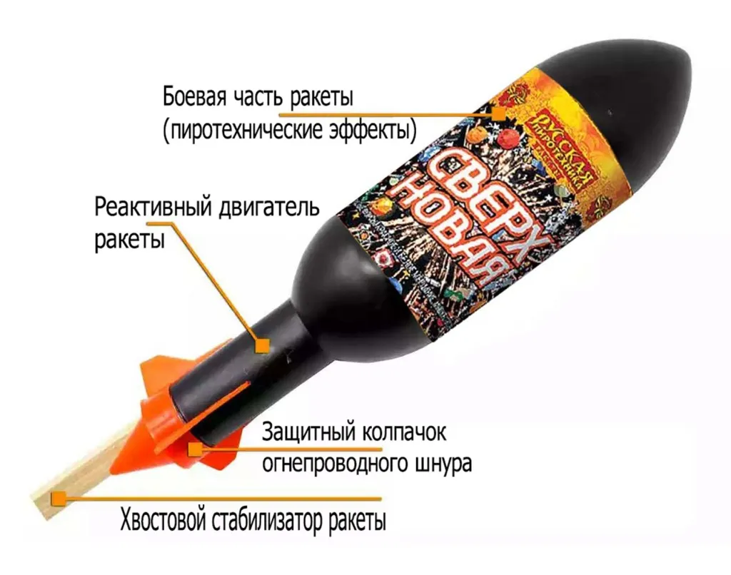Ракеты для фейерверка схема Жердевка Ракеты для фейерверка схема Жердевка